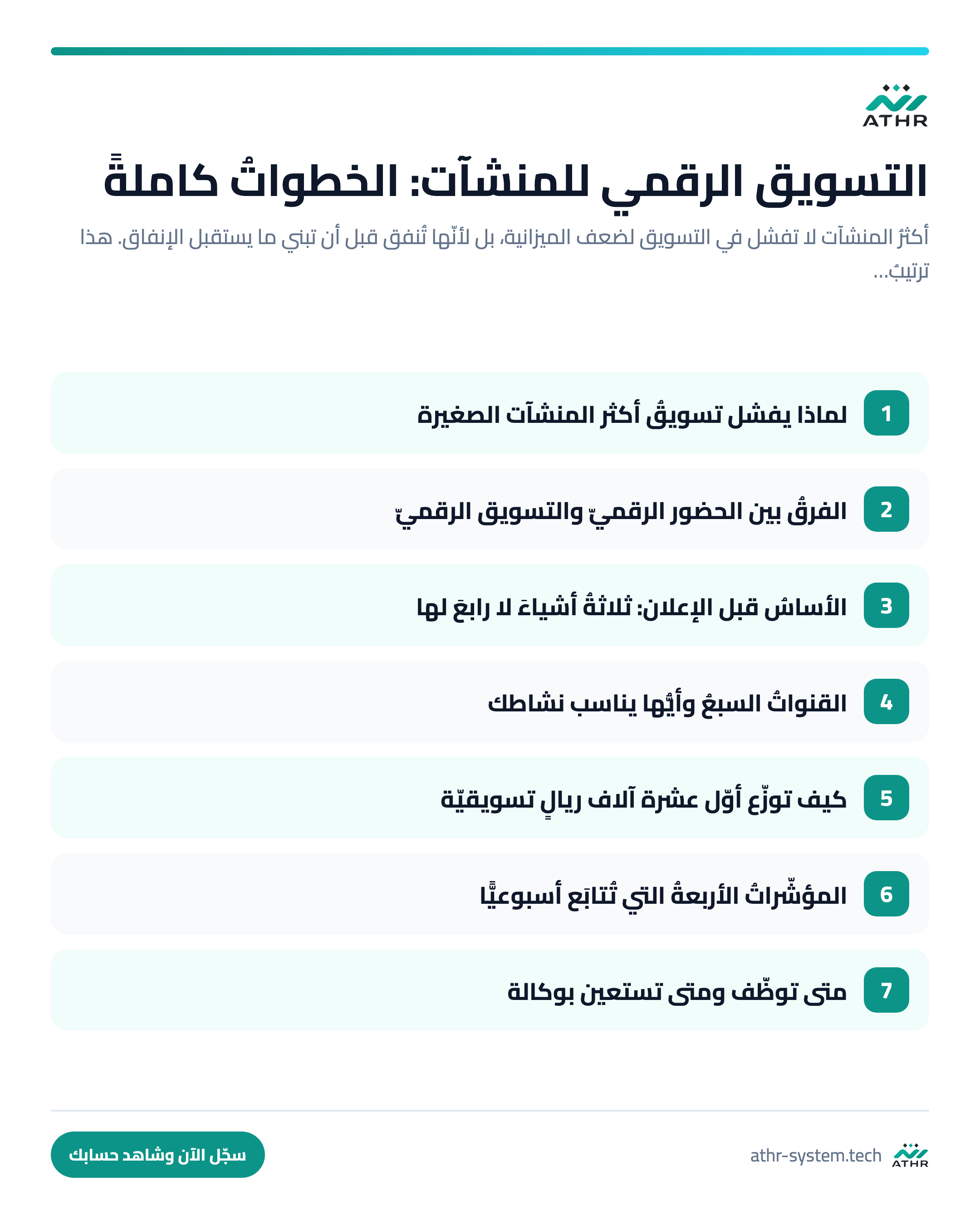 دليلُ التسويق الرقميّ للمنشآت الصغيرة والمتوسّطة في السعوديّة — الخطواتُ كاملةً بالترتيب